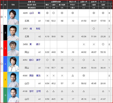 a.宮島競艇11R