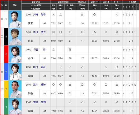 a.宮島競艇12R