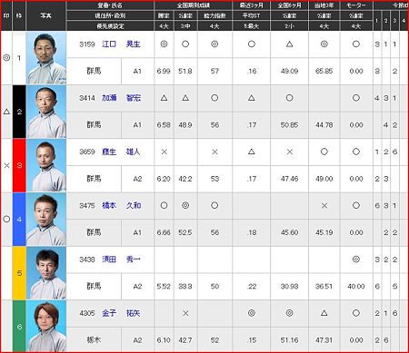 a.桐生競艇11R