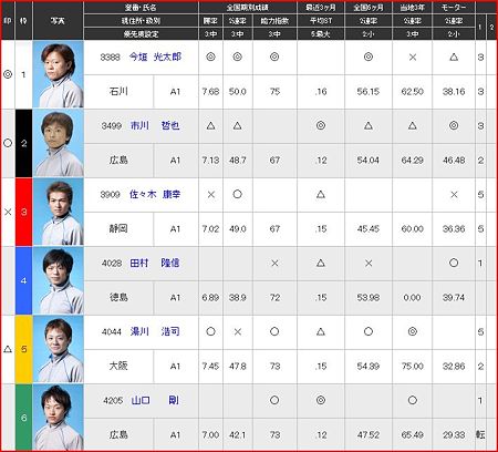 a.宮島競艇12R