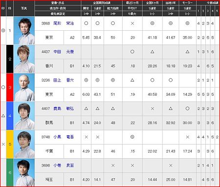 a.桐生競艇10R