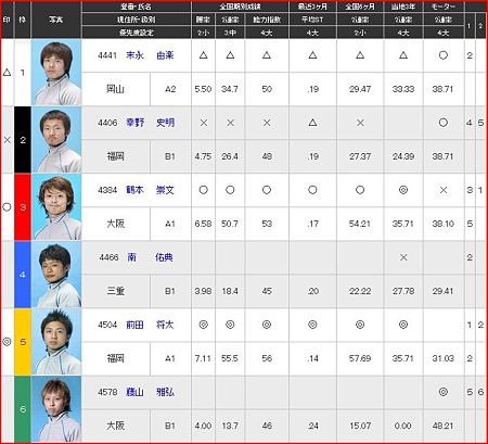 a.若松競艇10R