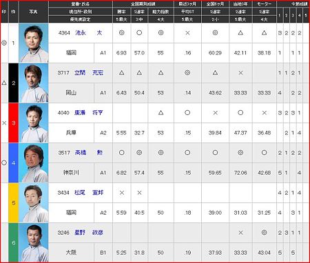 a.平和島競艇11R