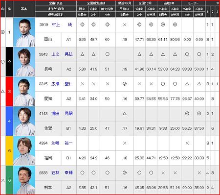 a.大村競艇11R