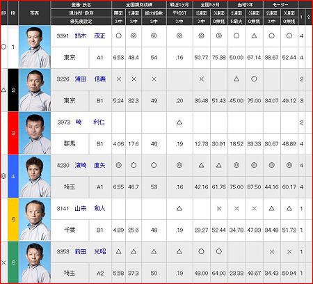 a.江戸川競艇10R
