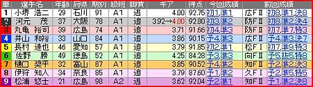 a.富山競輪10R