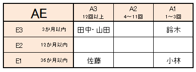 ae